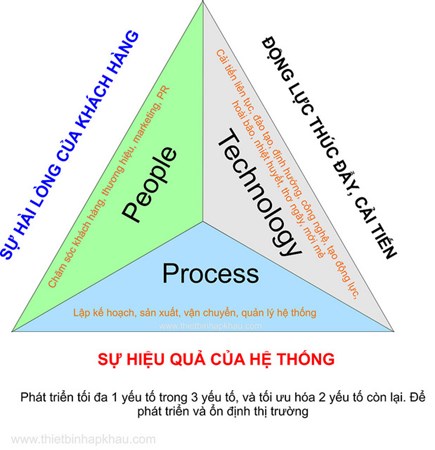 Video hướng dẫn làm việc 